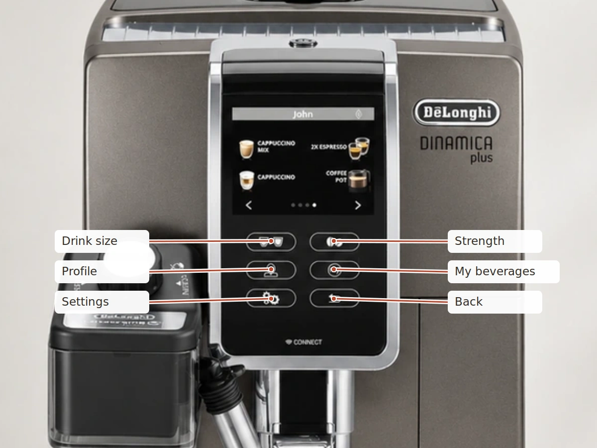 De'Longhi Dinamica Plus control panel, labeled